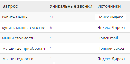 QUON программа