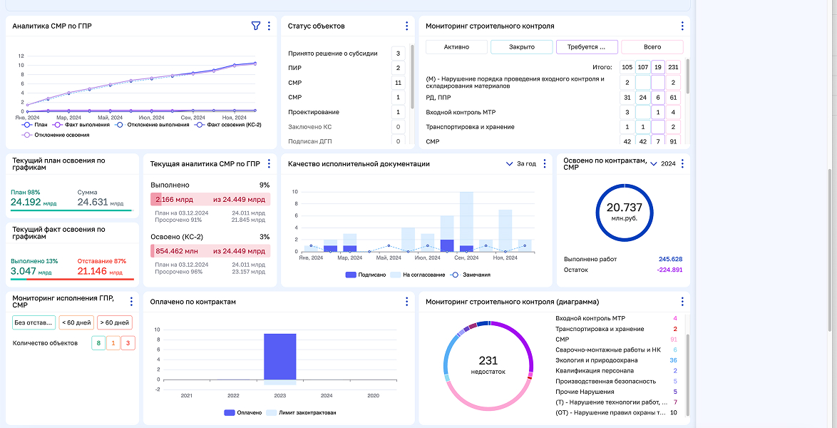 Цифровое Управление Строительством  отзывы
