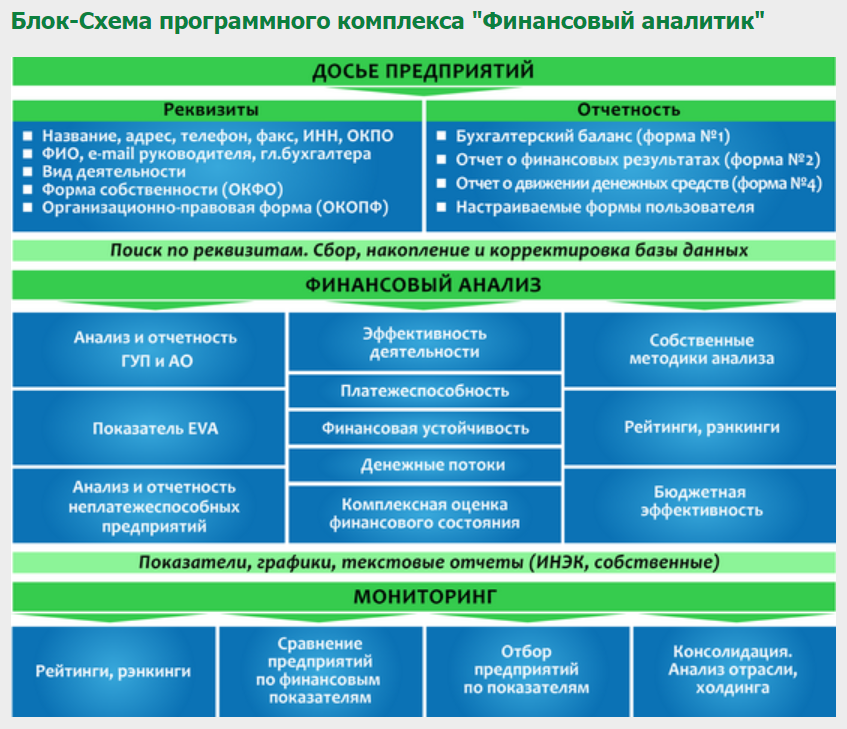 Финансовый аналитик отзывы
