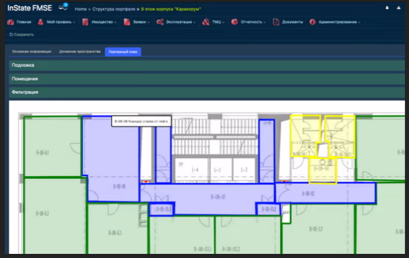 Incident Management характеристики