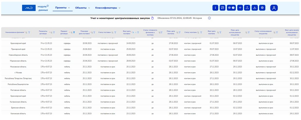 CodexProj: Модуль формирования данных характеристики