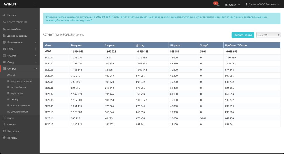 Avirent CRM отзывы
