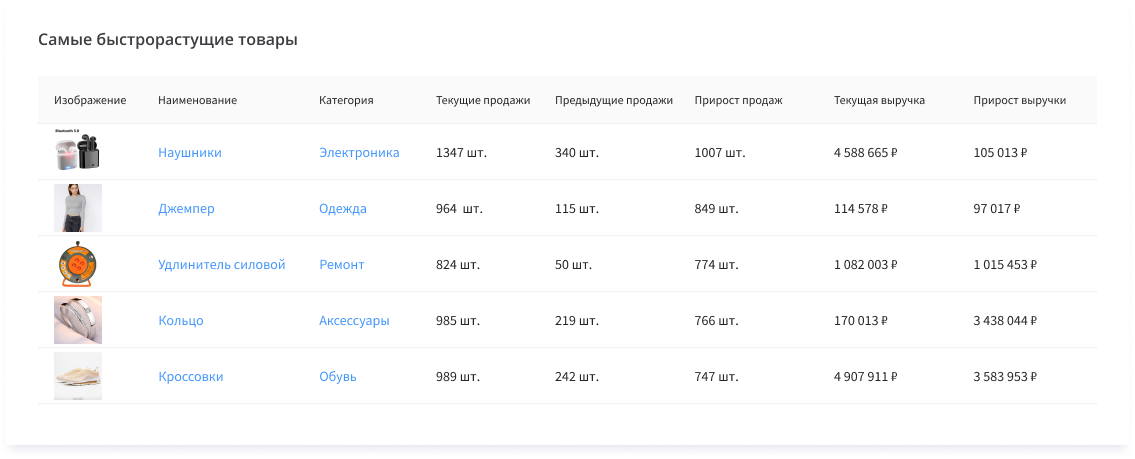 SellerFox характеристики