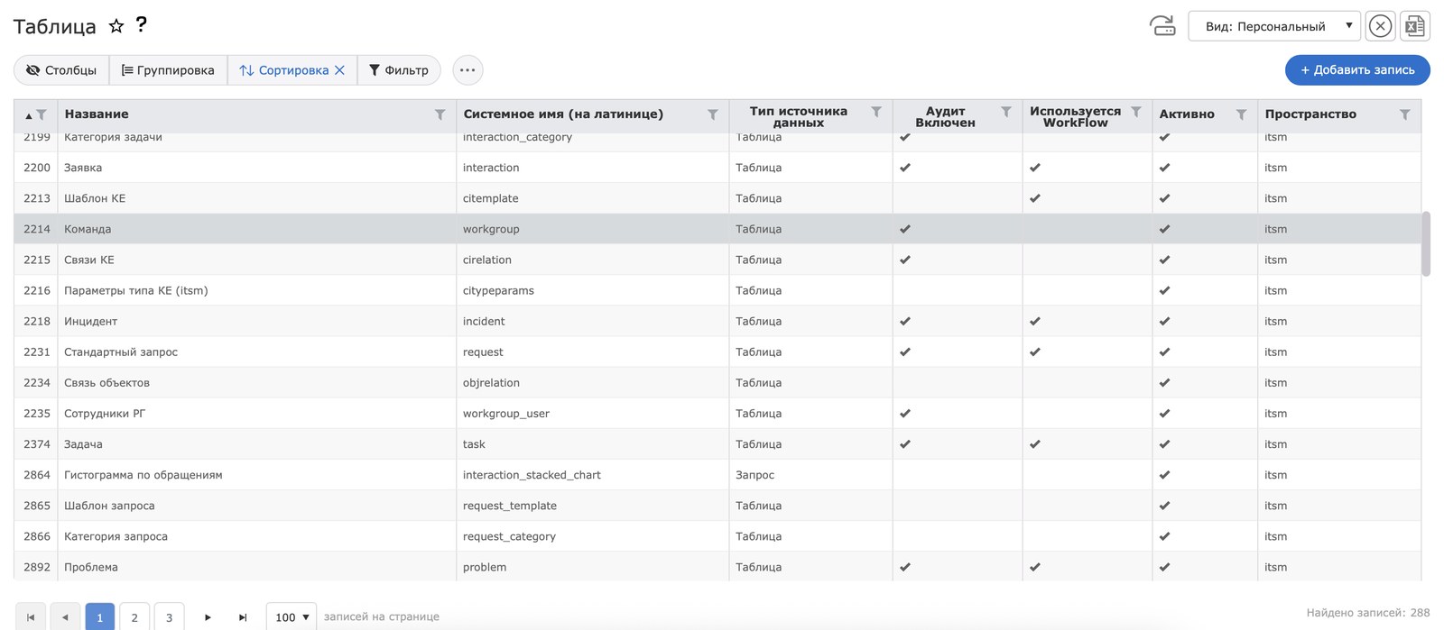 Idea Platform отзывы