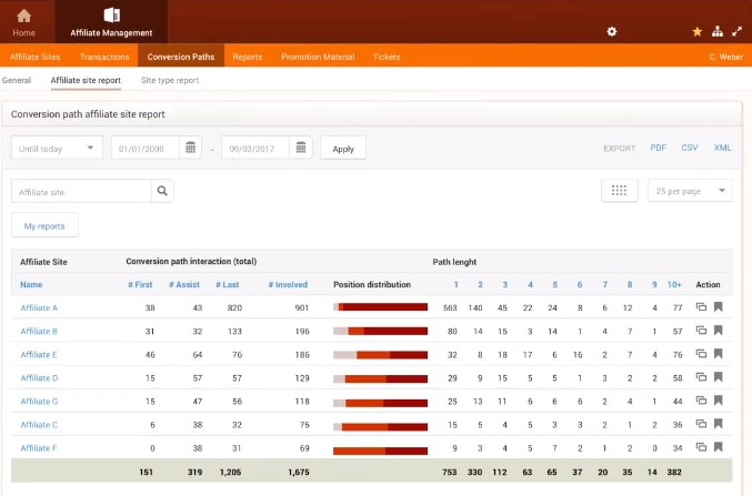 TradeTracker характеристики
