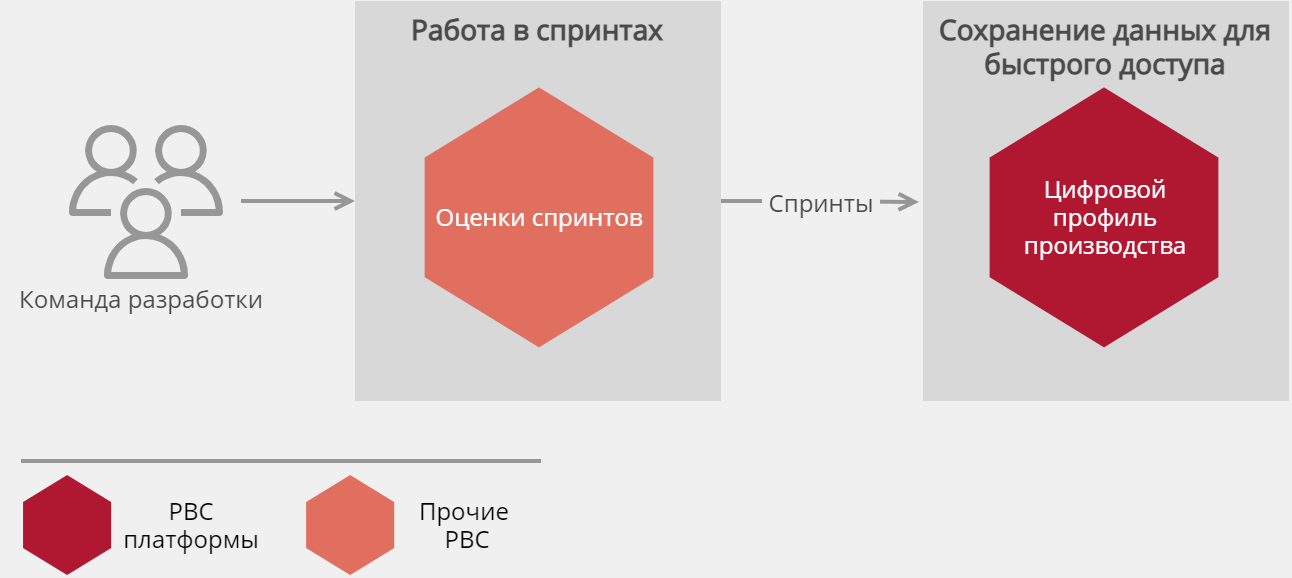 Q.DevProfil отзывы
