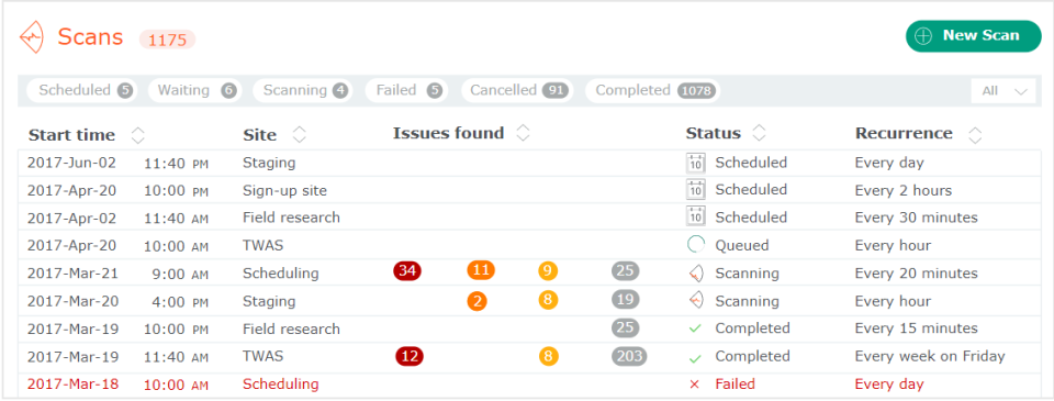 BurpSuite характеристики
