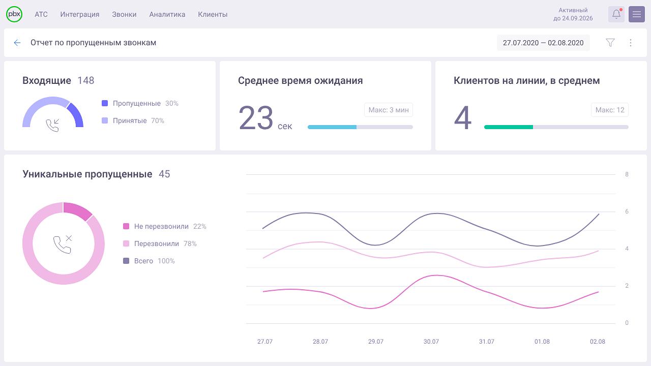 onlinePBX программа
