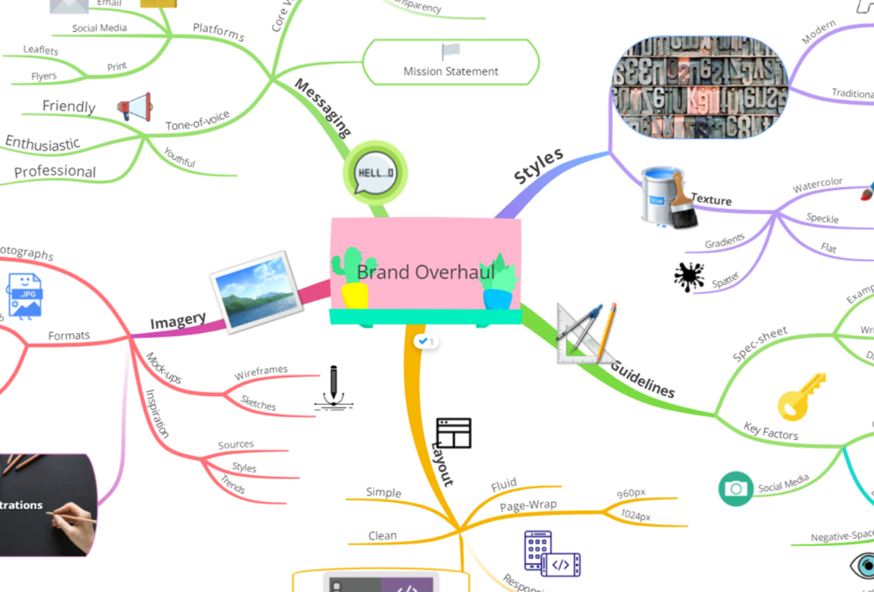 Ayoa Mind Map ПО
