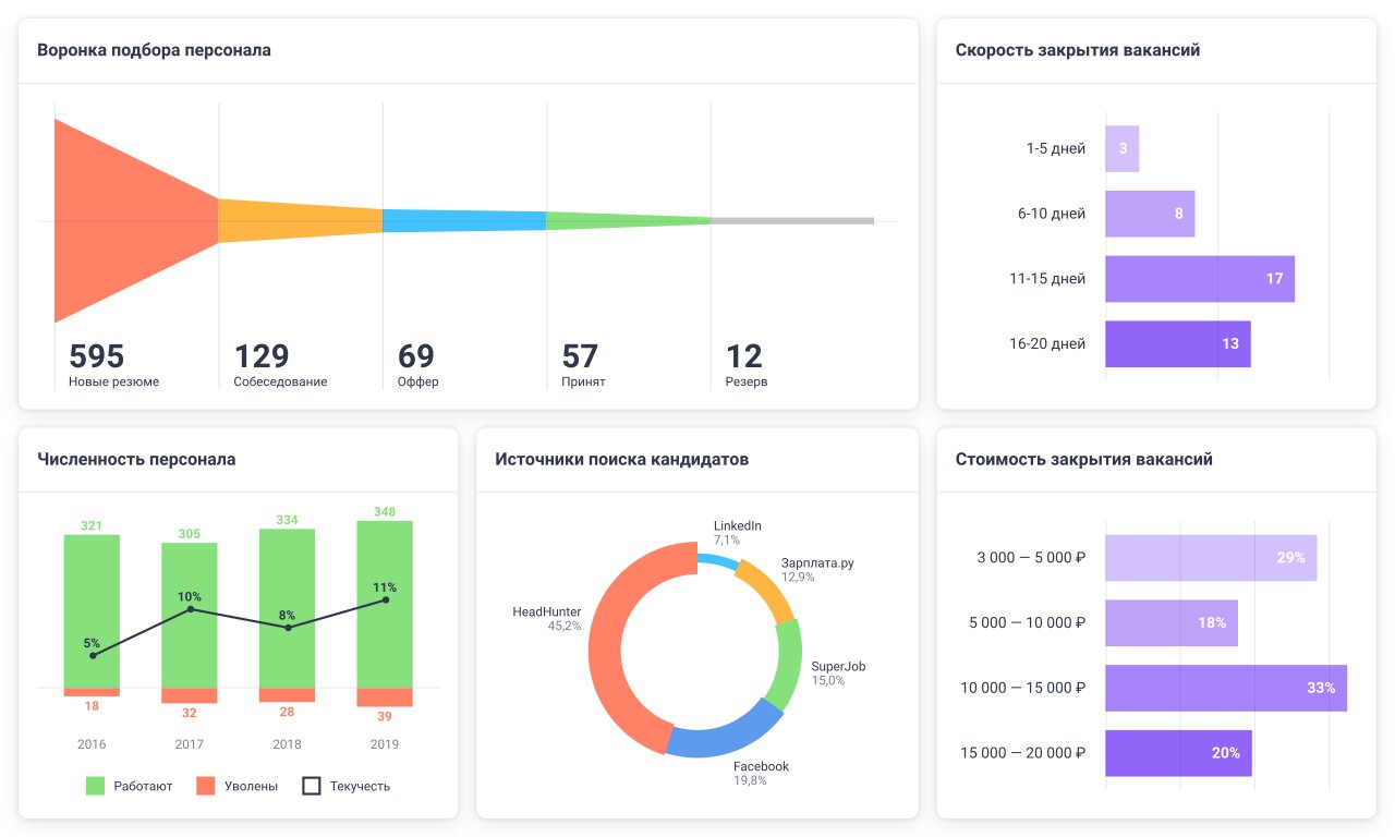 Manage.one программа