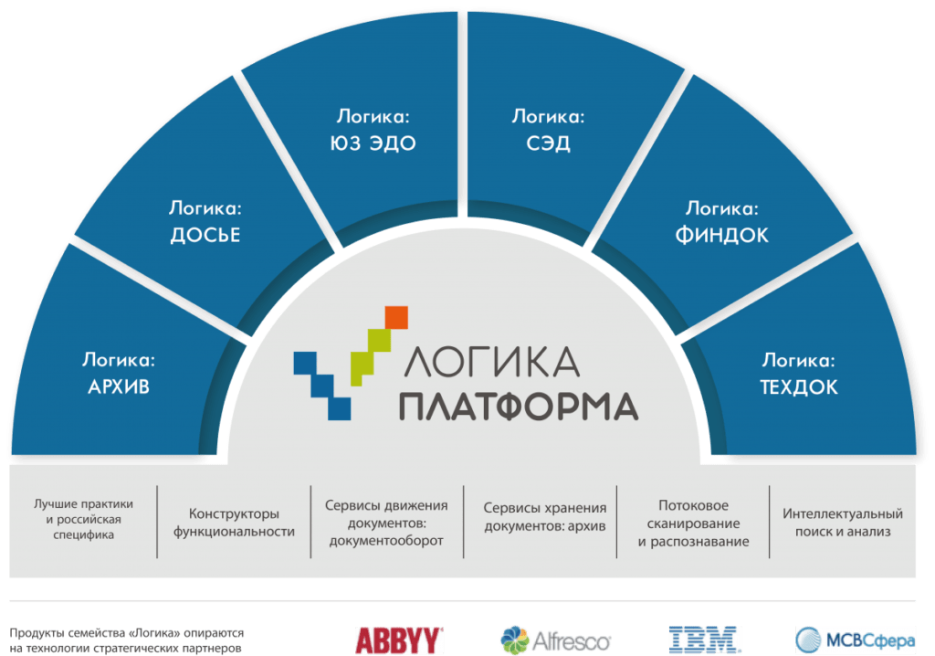 Логика: ПЛАТФОРМА отзывы