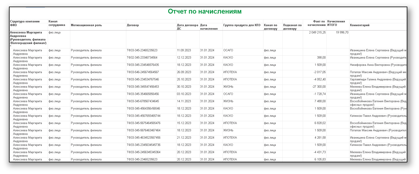 1C:Управление по целям и KPI ПО