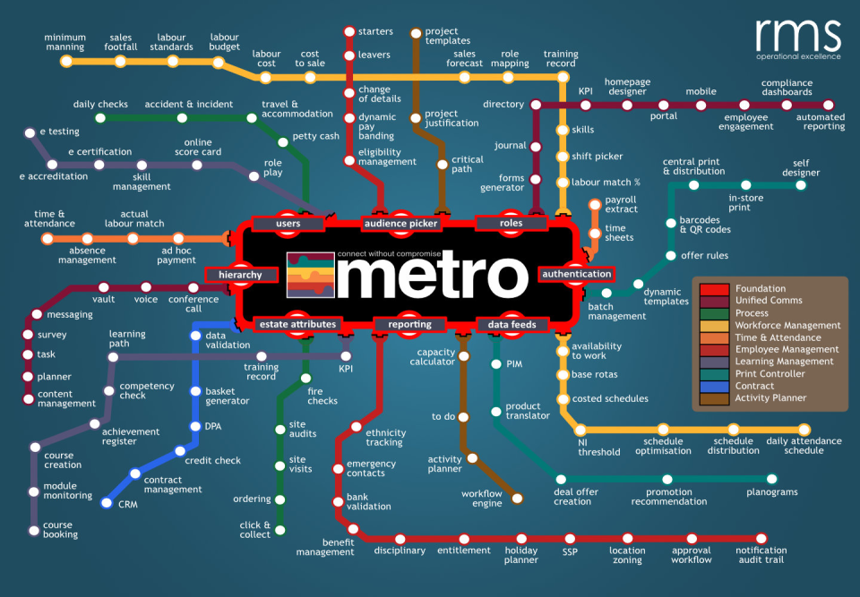 metro отзывы