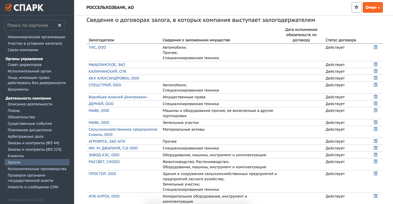 СПАРК характеристики