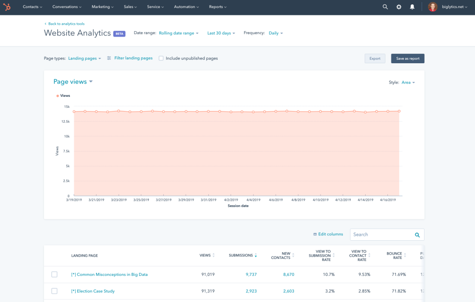 HubSpot Marketing Hub ПО