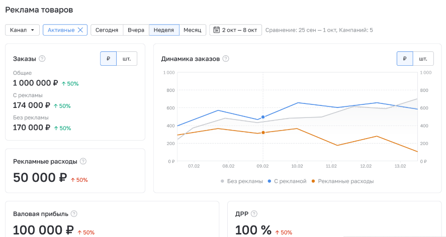 InSales.Маркетплейсы сравнение