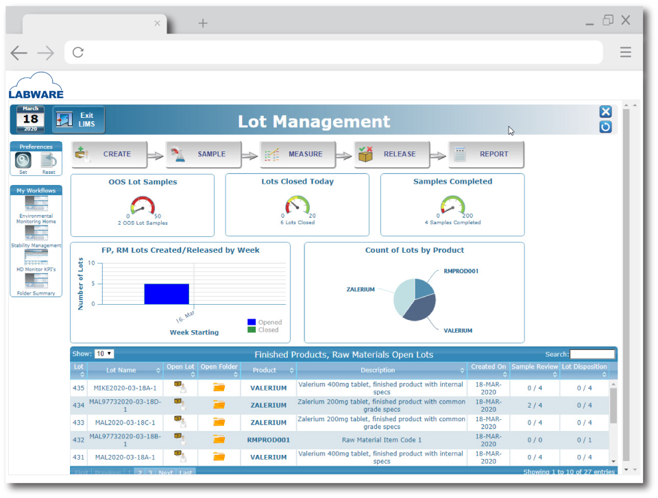 LabWare LIMS отзывы