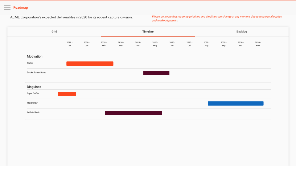 Product Roadmap отзывы