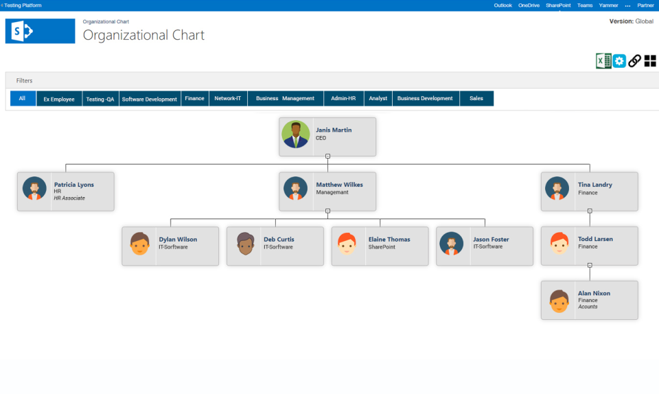 Organizational Chart характеристики