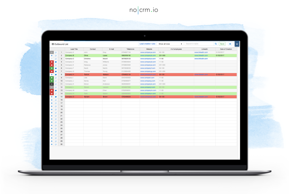 noCRM.io характеристики