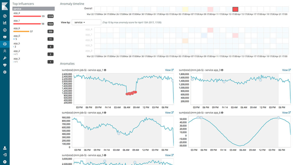 Elasticsearch подбор