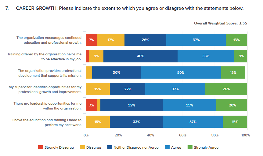 SoGoSurvey характеристики