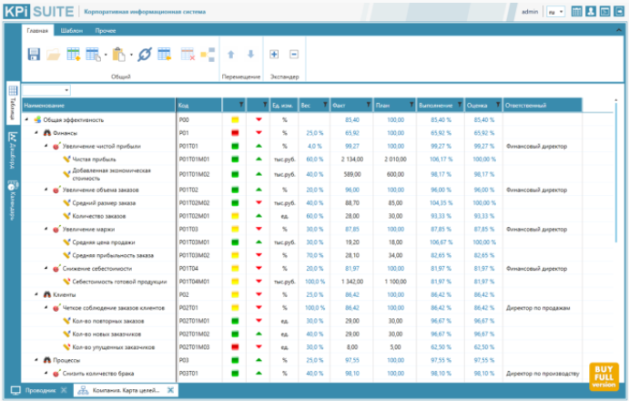 KPI Suite характеристики