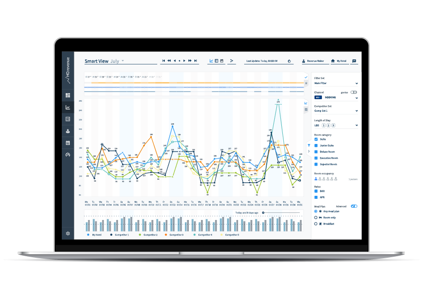 Market Intelligence программа