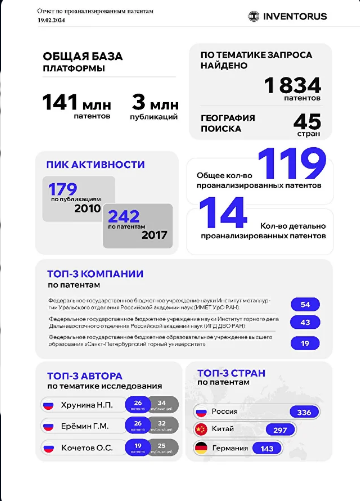 INVENTORUS программа