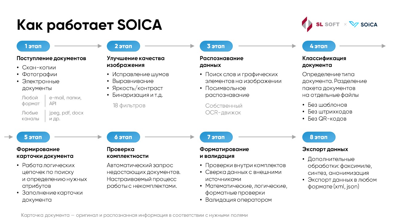 SOICA