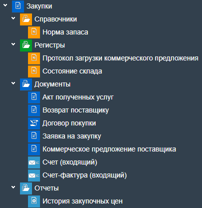 Рули24 Управление торговлей характеристики