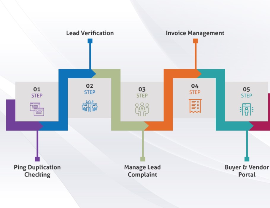 Marketable отзывы