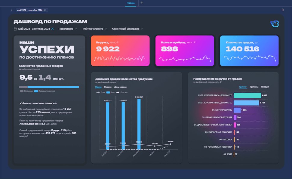 Fastboard отзывы