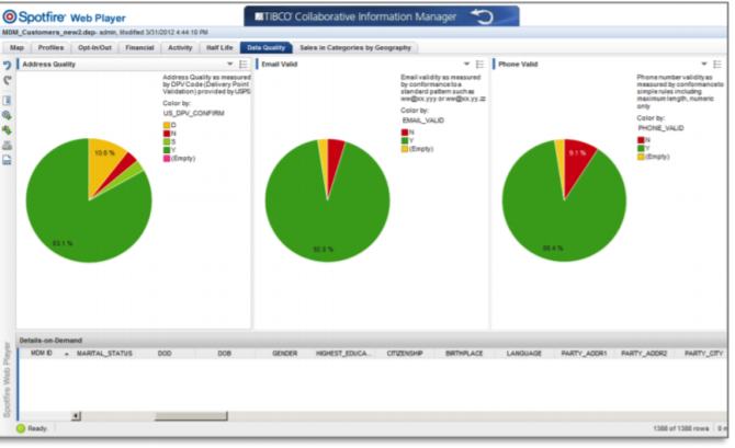 TIBCO MDM ПО