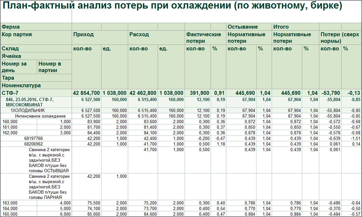 TALARIX MES отзывы