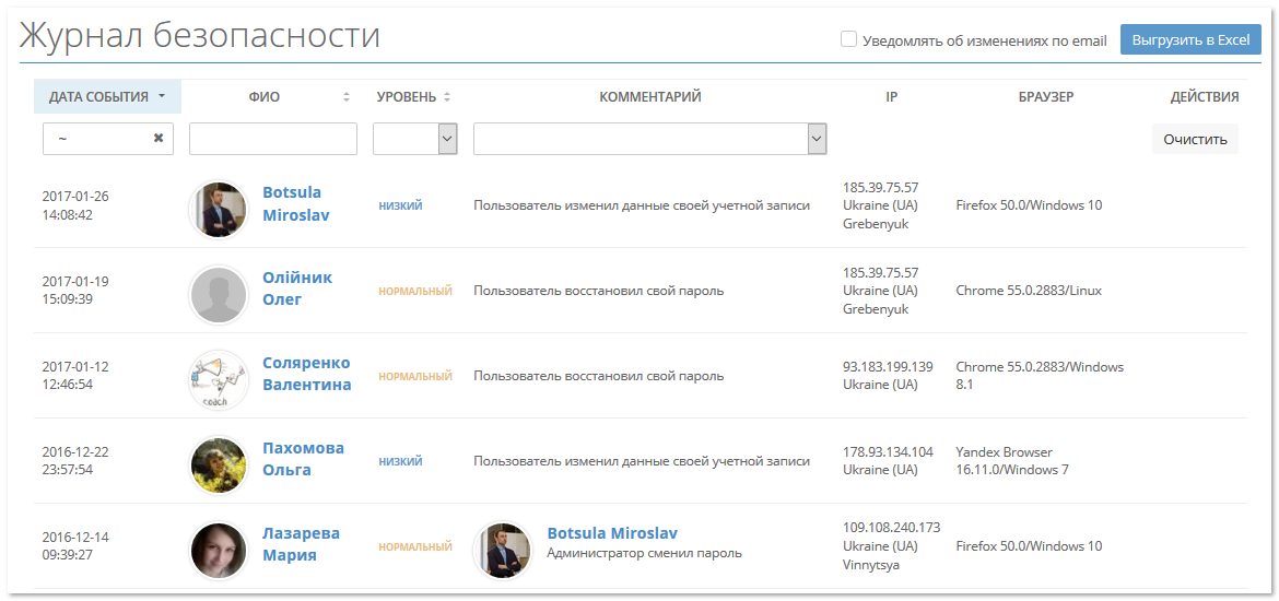 LMS Collaborator характеристики