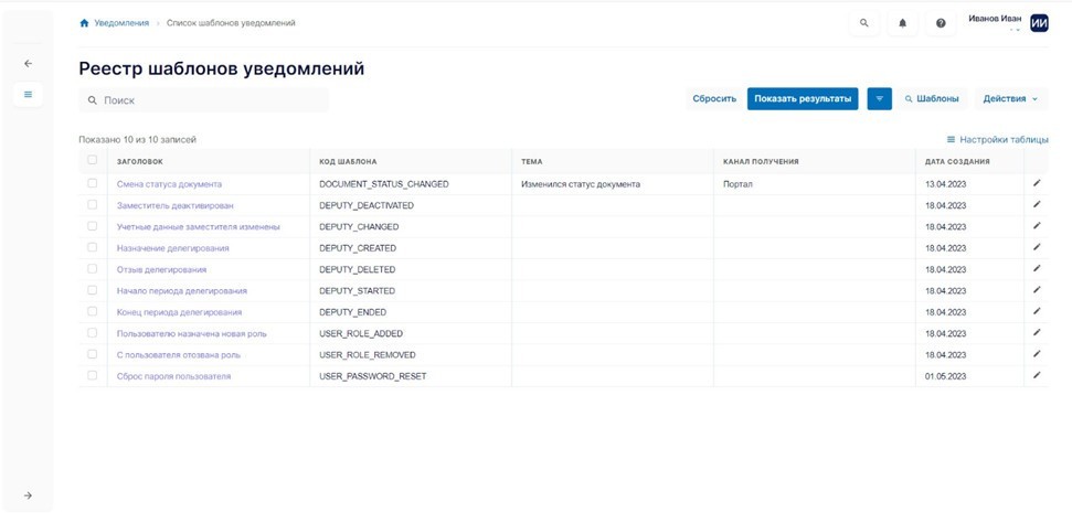 ИС. Управление контентом характеристики