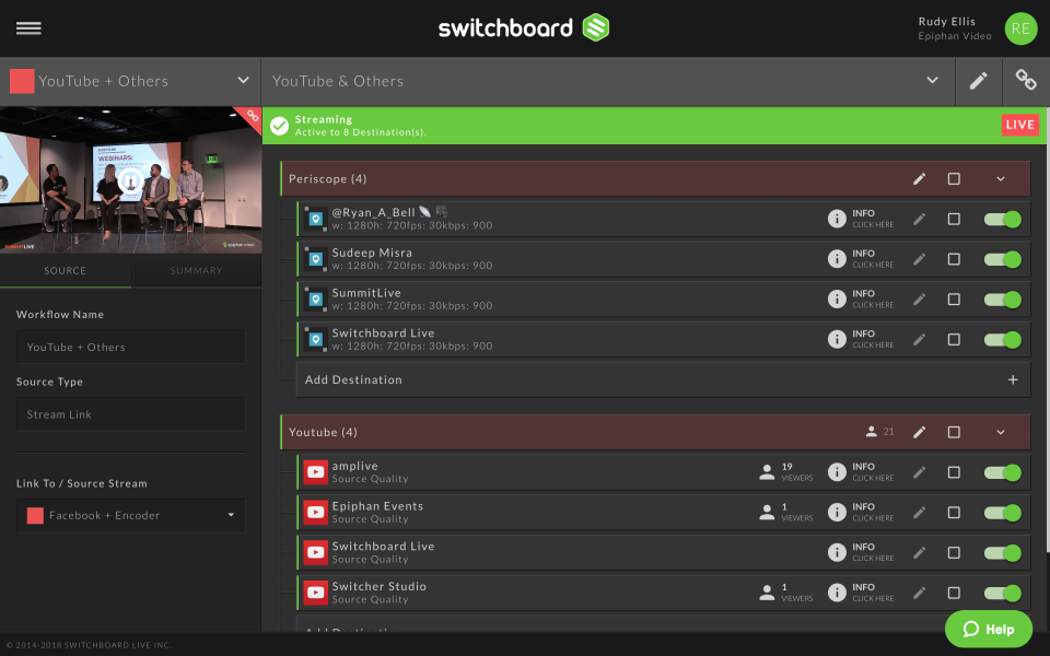 Switchboard Cloud программа