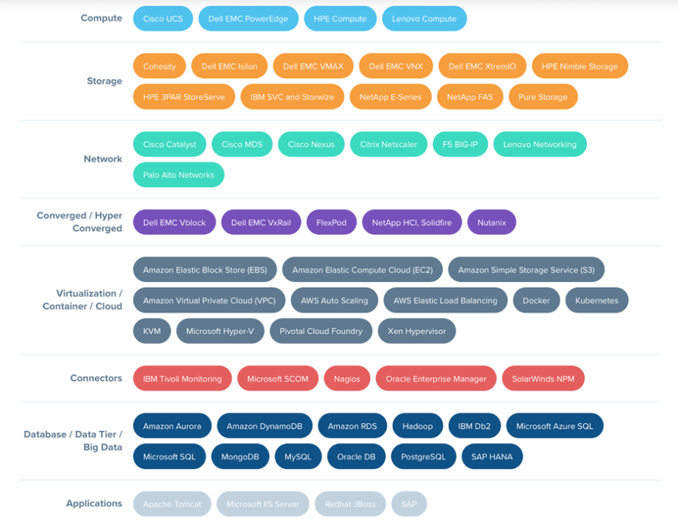 True Visibility Suite for VMWare