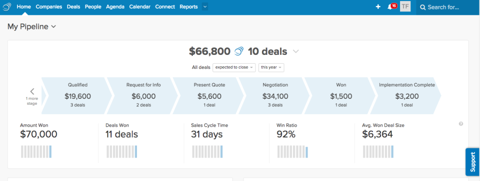 PipelineDeals