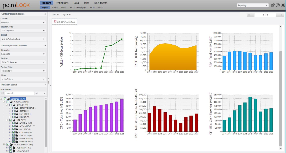 Aucerna Solutions отзывы