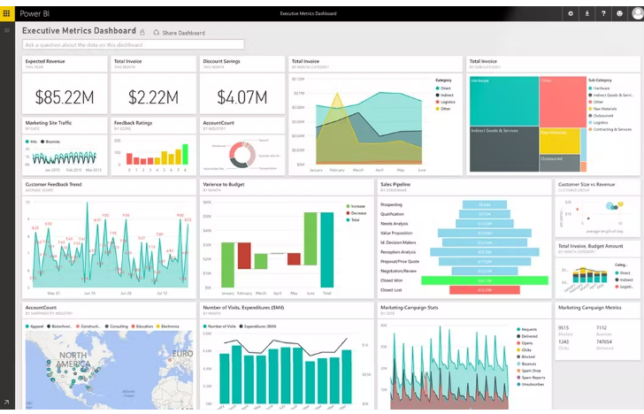 Microsoft Power BI ПО