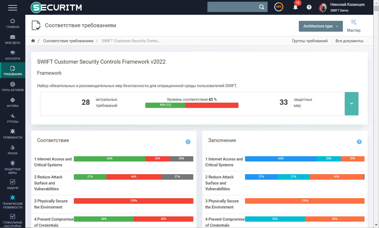 SECURITM ПО