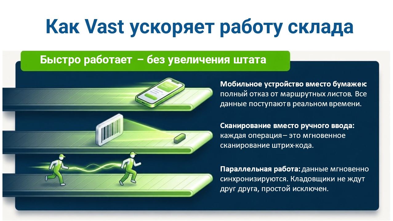 VAST характеристики