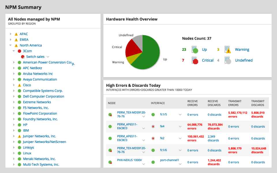 Network Performance Monitor программа