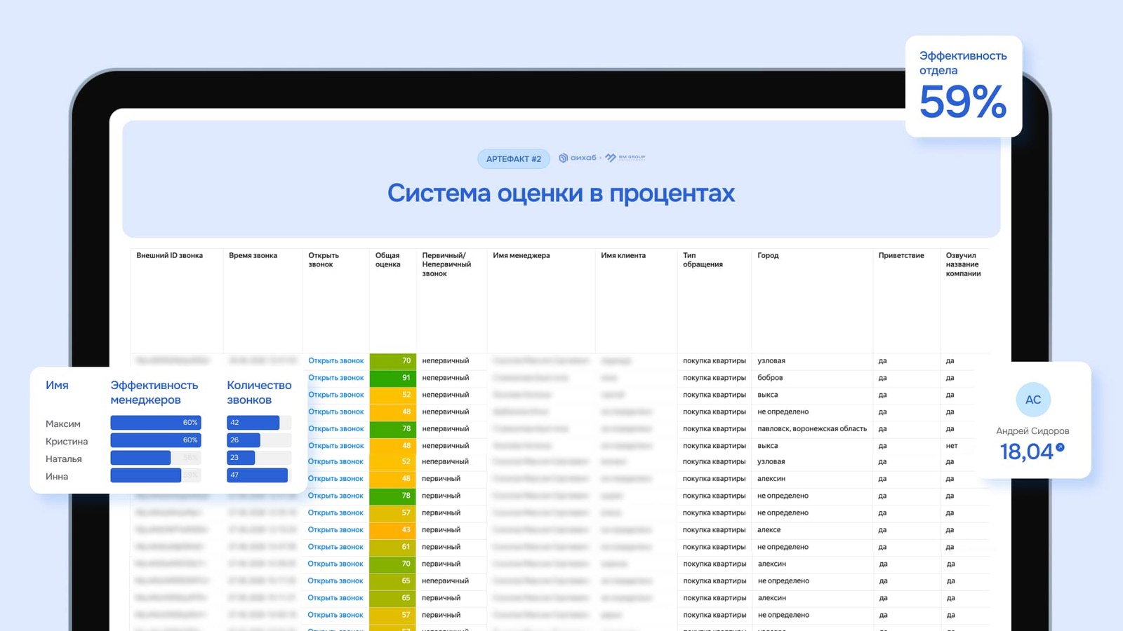 Аихаб ПО
