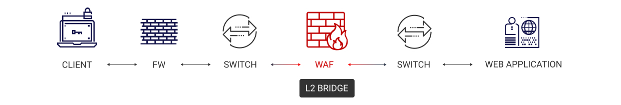 PT Application Firewall ПО
