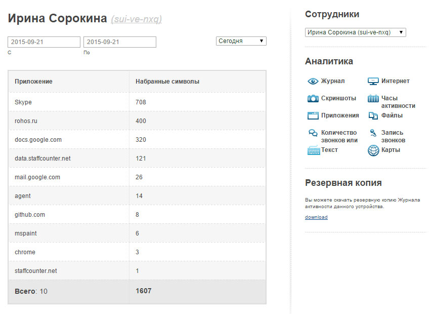 StaffCounter характеристики