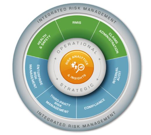 Xactium Risk Manager