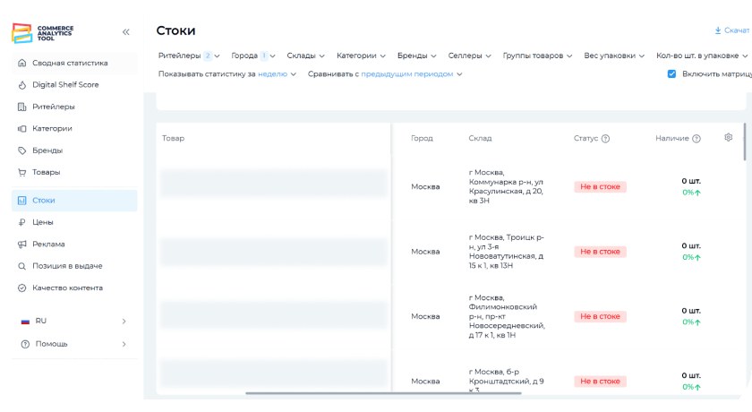 Commerce Analytics Tool характеристики